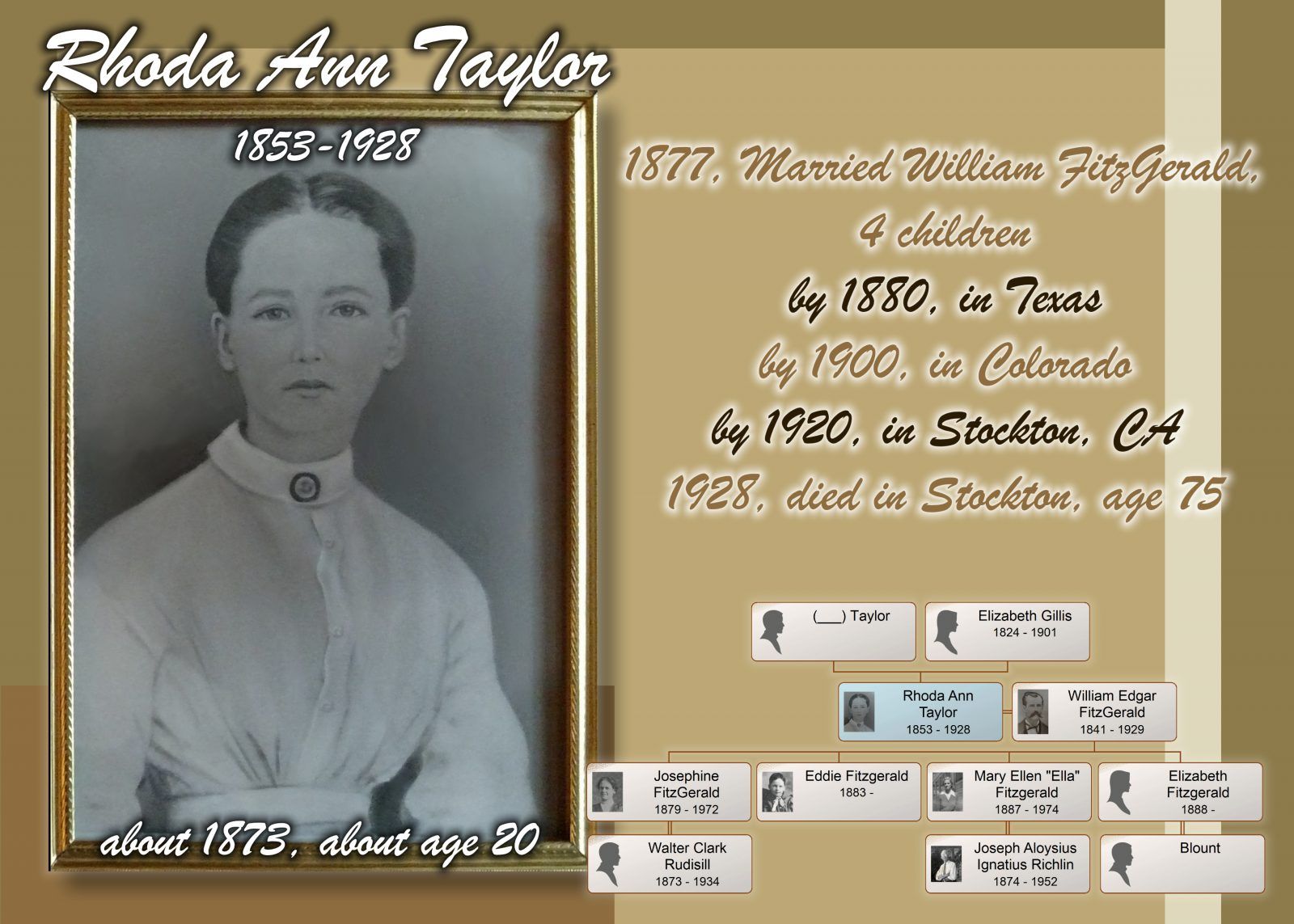 1873-77 ABT, Rhoda Taylor, MP edit, MP labelled